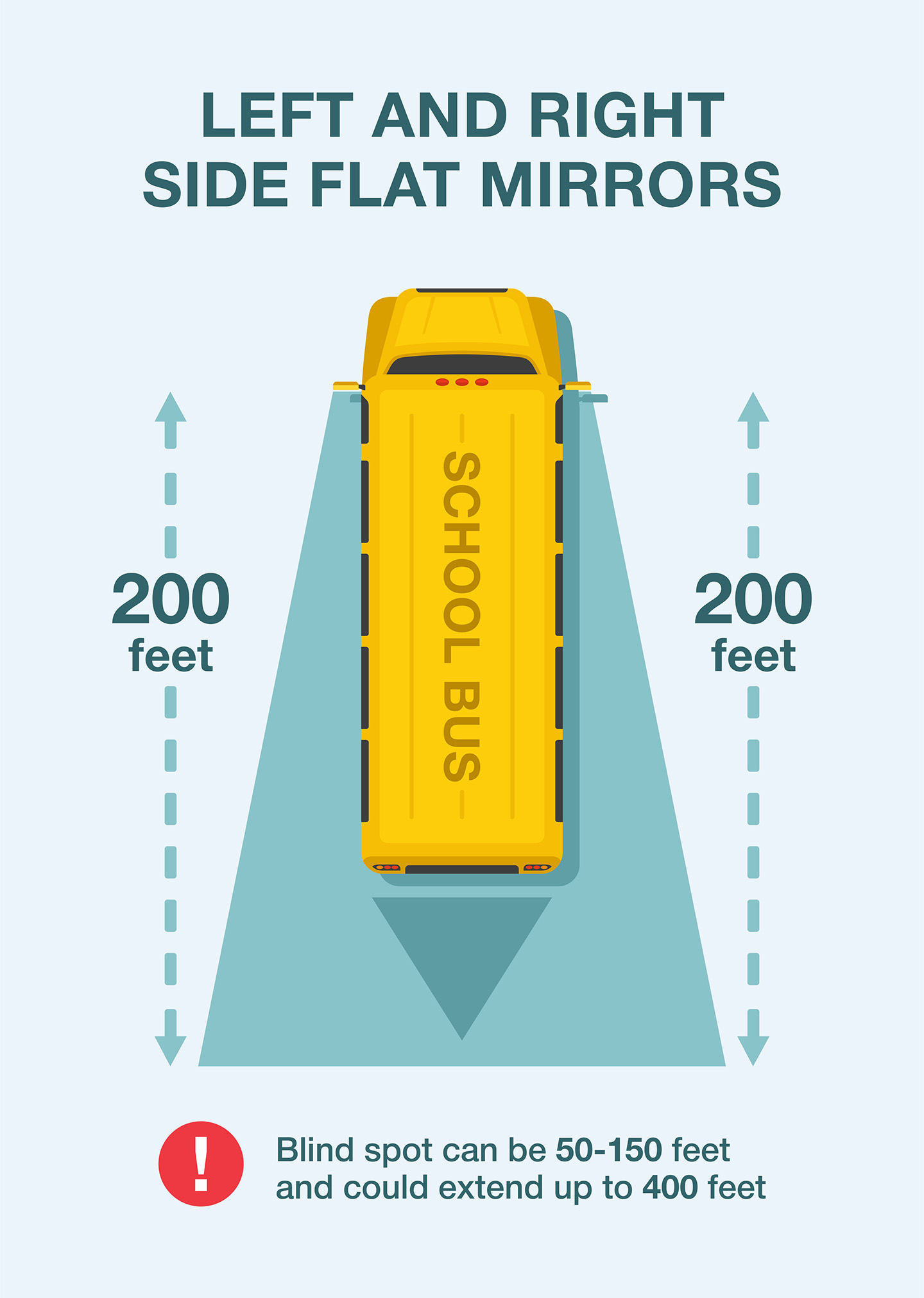 School Bus Bling Spot Diagram